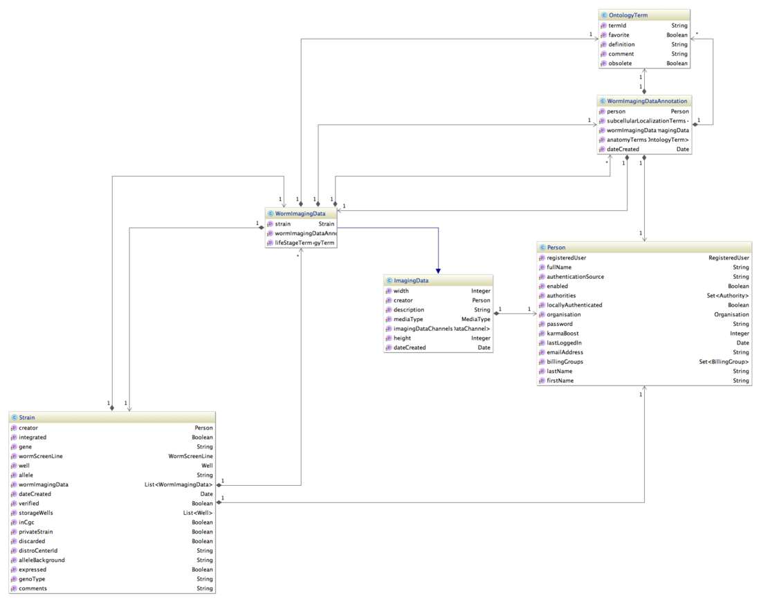 TRG imaging extended class diagram.png